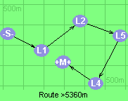 Route >5360m