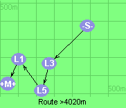 Route >4020m