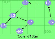 Route >7180m