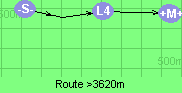 Route >3620m