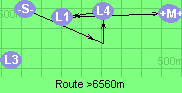 Route >6560m