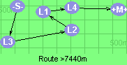 Route >7440m