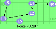 Route >6020m