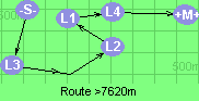 Route >7620m