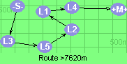 Route >7620m
