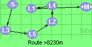 Route >8230m