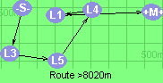 Route >8020m