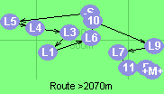 Route >2070m