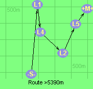 Route >5390m