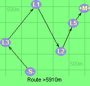 Route >5910m