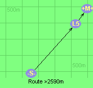 Route >2590m