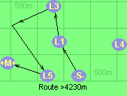 Route >4230m