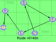 Route >6140m