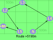Route >5190m