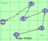 Route >6330m