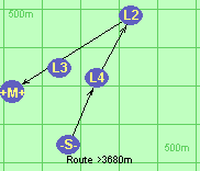 Route >3680m