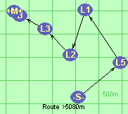 Route >5080m