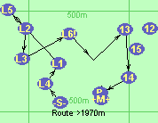 Route >1970m